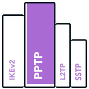 Auto_protocol_selection