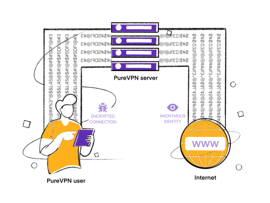 dns_leak_protection_with_purevpn